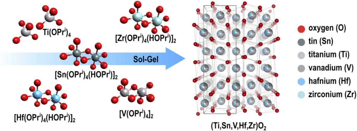 Synthesis of High Entropy Oxides via Alkoxide chemistry!